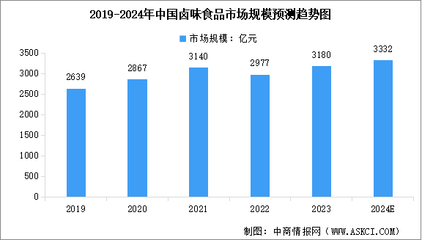 鹵味巨頭絕味食品市值蒸發(fā)超 570 億，深陷多事之秋