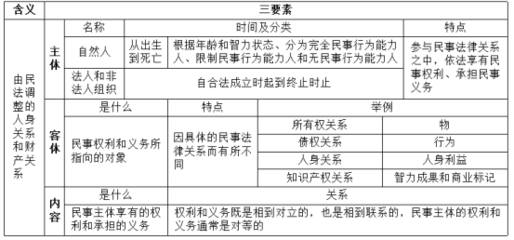 民事权利年龄