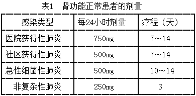 咳嗽需要查血常规吗