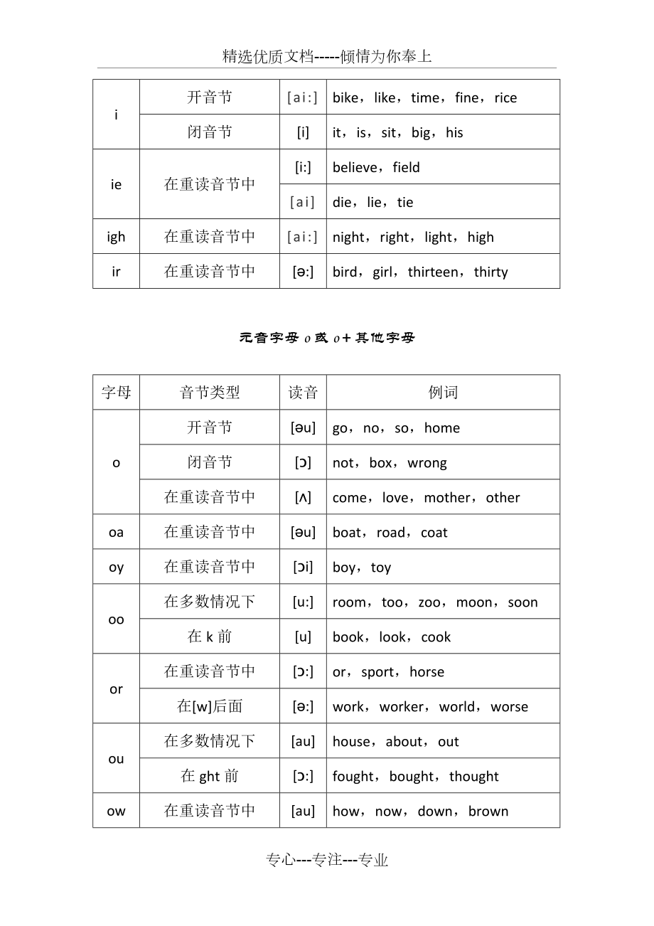 Field中文什么意思英文怎么读