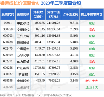 睿远十期净值是多少