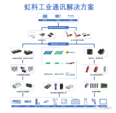 pc机io总线是什么