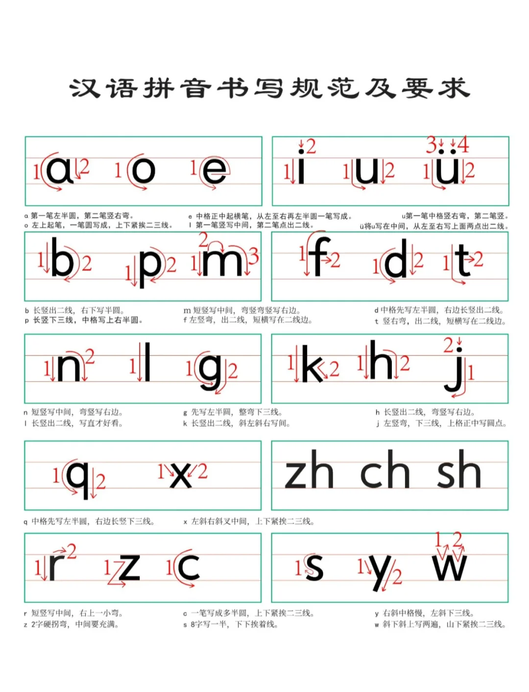 拼音i的书写正确写法怎么写