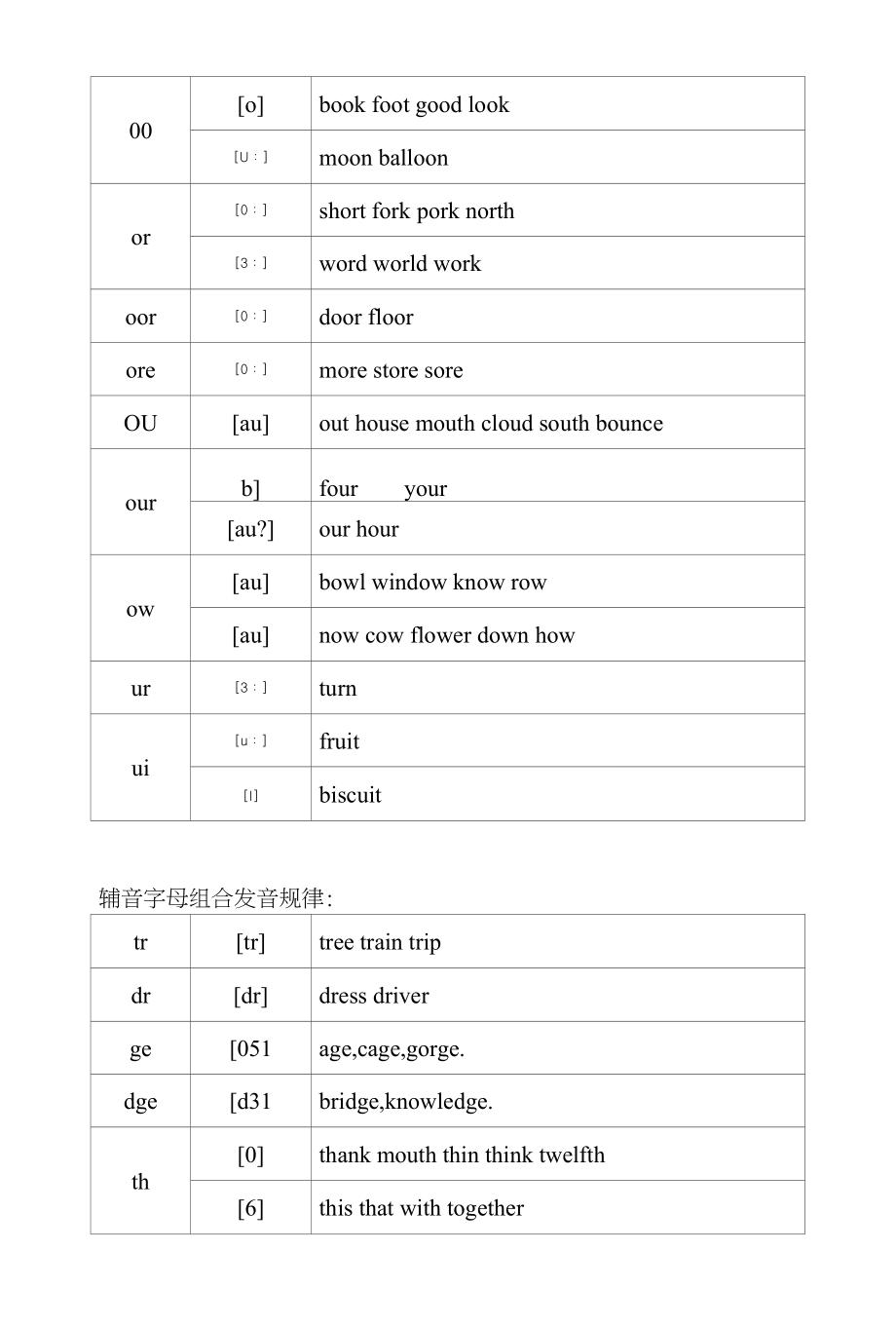 north中文谐音怎么读出来