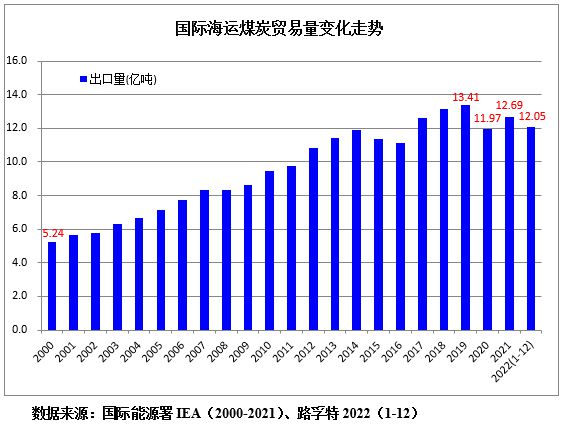 国内船舶数据