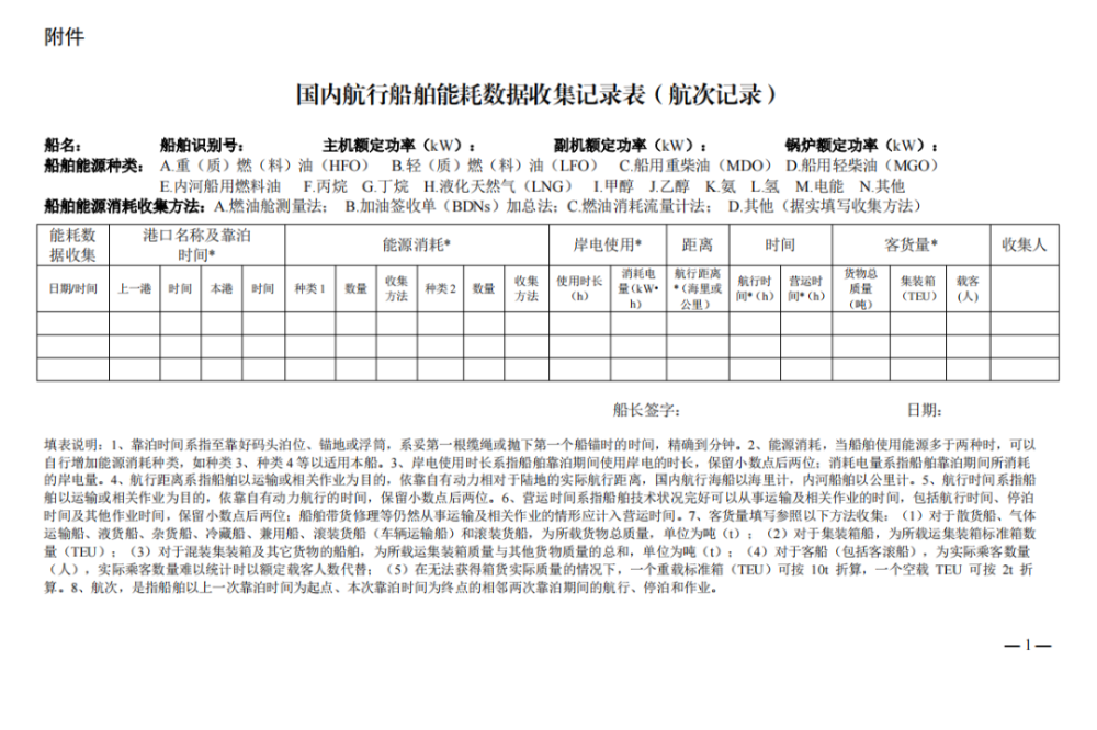 船舶运营碳强度符合性声明