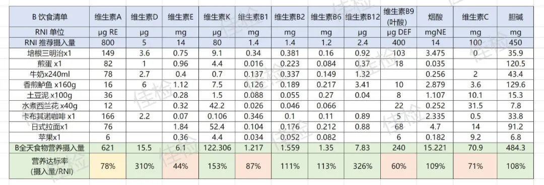 每天维生素剂量是多少克