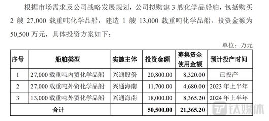 船舶购置项目