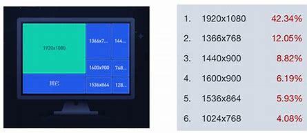 1600x900是多少p,电脑1600x900是多