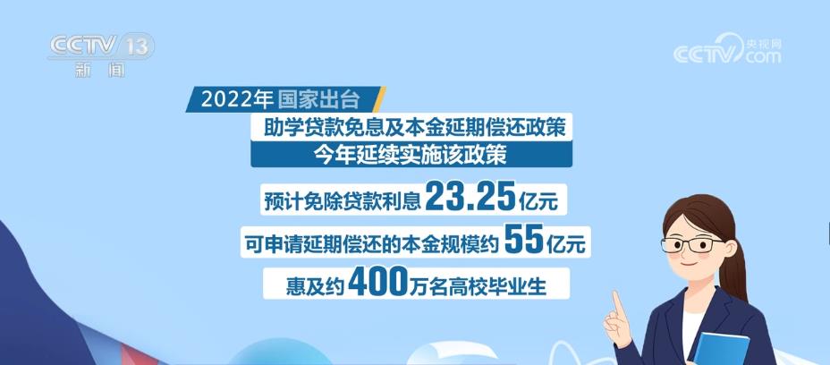 大学生助学贷款利息