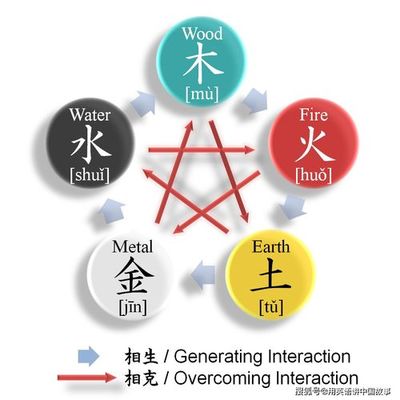 五行土木相克吗