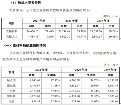 那你有彩构塑料件