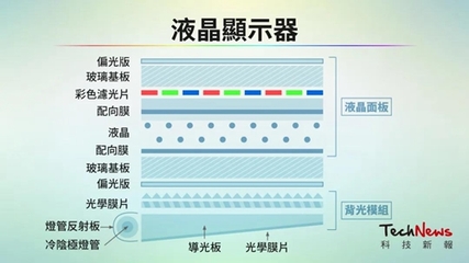 365BET平台注册训练速度对比图