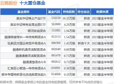 嘉实基金001759怎么样