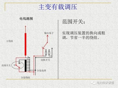 主变绕组在什么位置