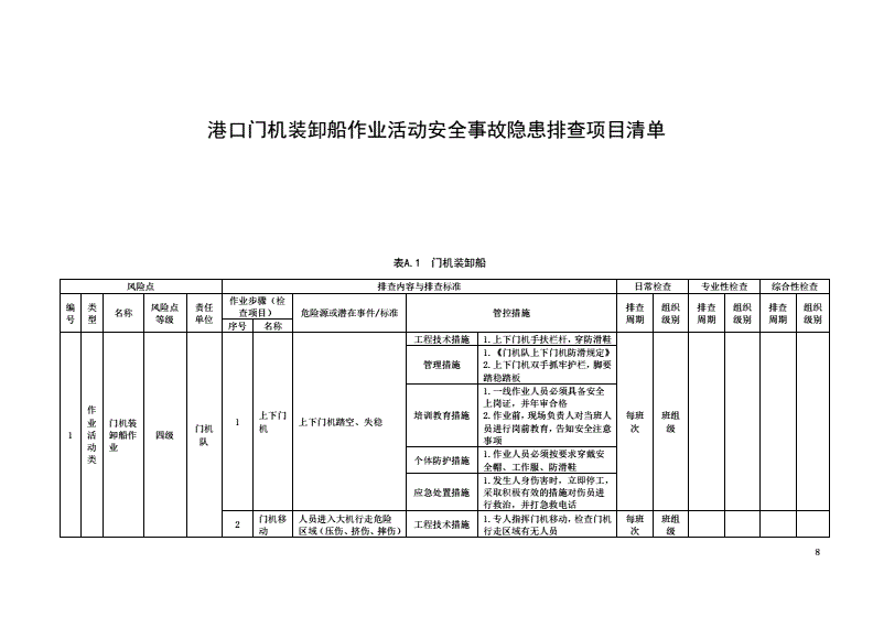 船舶装卸清单