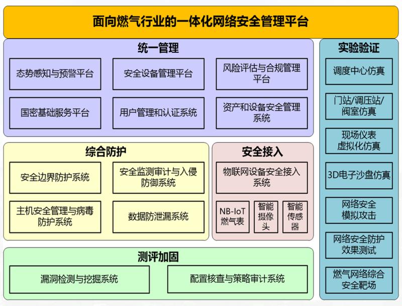 加固方案评估与验证流程（加固后建筑的维护策略） 钢结构蹦极设计 第5张