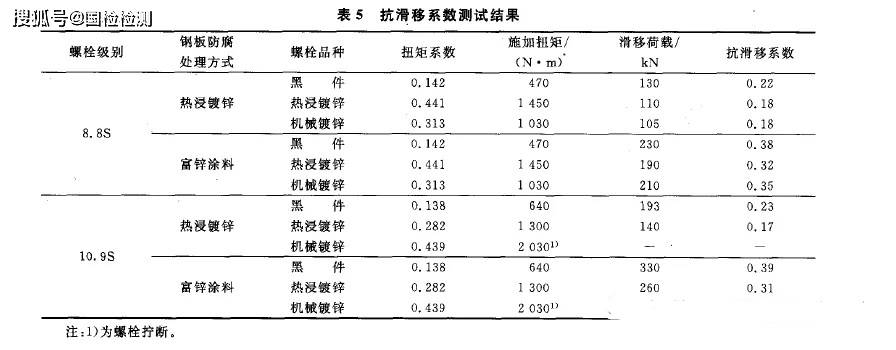 幕墻預(yù)埋鋼板檢測(cè)項(xiàng)目（幕墻預(yù)埋鋼板力學(xué)性能檢測(cè)） 結(jié)構(gòu)工業(yè)裝備設(shè)計(jì) 第4張