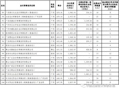 四大会计师事务所分所