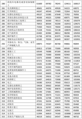 舟山船舶电工工资2021