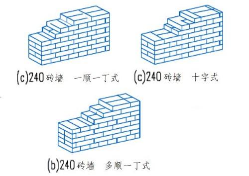 砌墻怎么加固墻體厚度（加固墻體厚度的方法多種多樣） 結(jié)構(gòu)電力行業(yè)施工 第2張