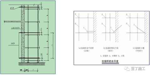 加固設(shè)計圖紙規(guī)范（加固設(shè)計圖紙的規(guī)范性對于建筑結(jié)構(gòu)的安全性和耐久性至關(guān)重要） 結(jié)構(gòu)地下室設(shè)計 第2張