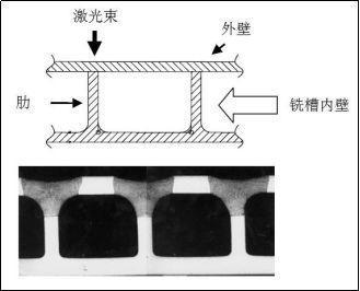 钢材焊接质量控制标准 钢结构玻璃栈道设计 第3张 钢材焊接质量控制标准 钢结构玻璃栈道设计 第3张