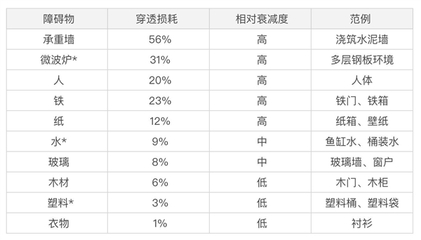 承重墙设计图 钢结构钢结构停车场设计 第4张