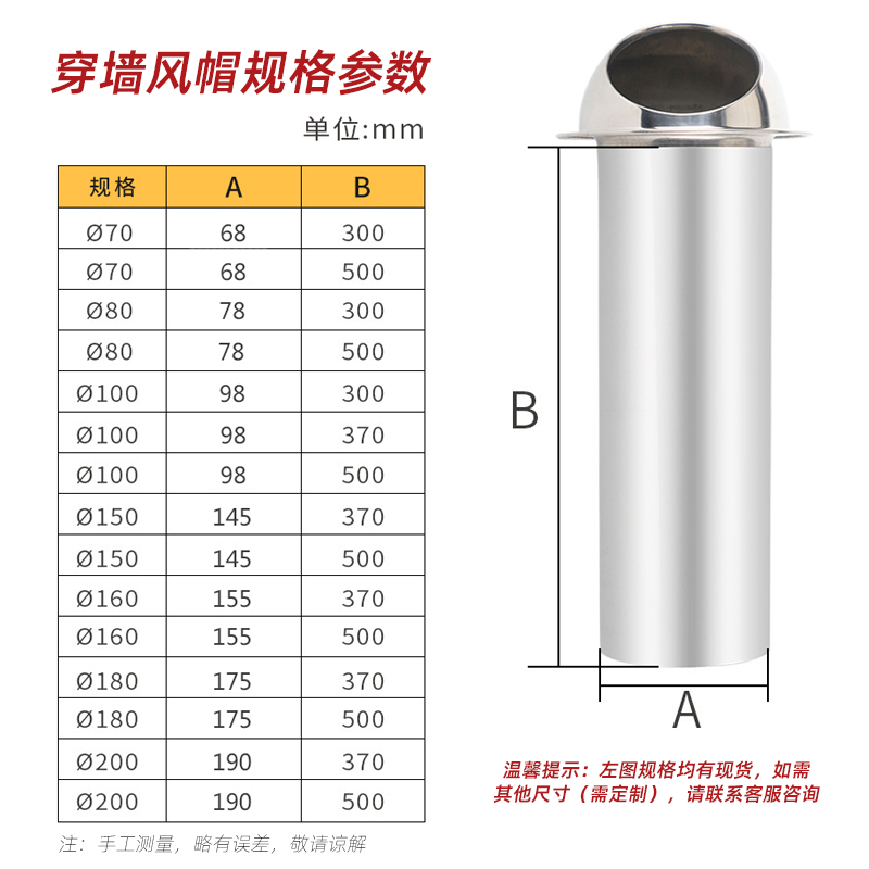 发动捐款的好句怎么说