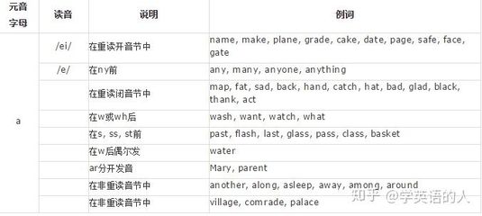 cake和make发音一样吗