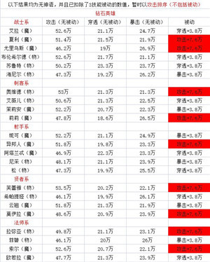 多少级才能学开锁技能 tbc恒金