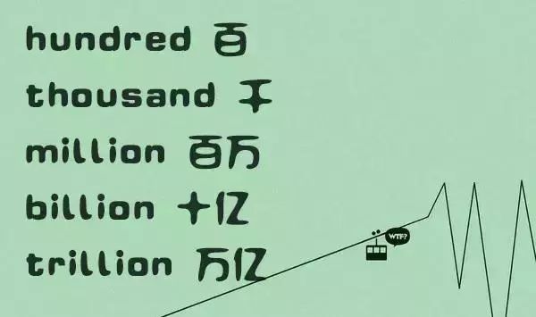 billion million trillion翻译