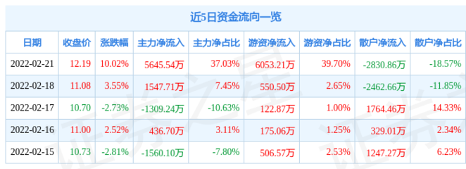 新数据概念股票有哪些股票