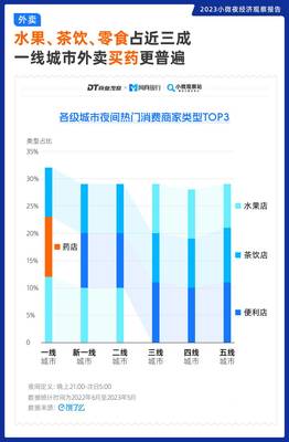 零售数据的处理方法