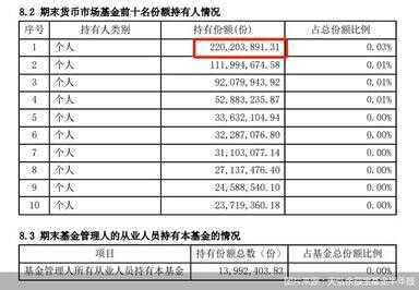 你们余额宝能存多少钱2015