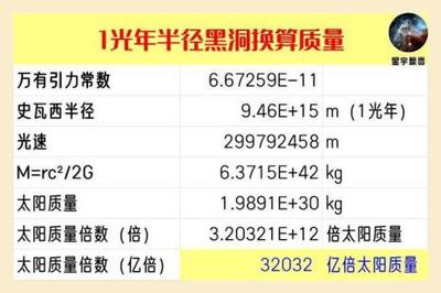 0.39千米等于多少米 100千米等于