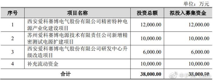 特种工程资质升级条件