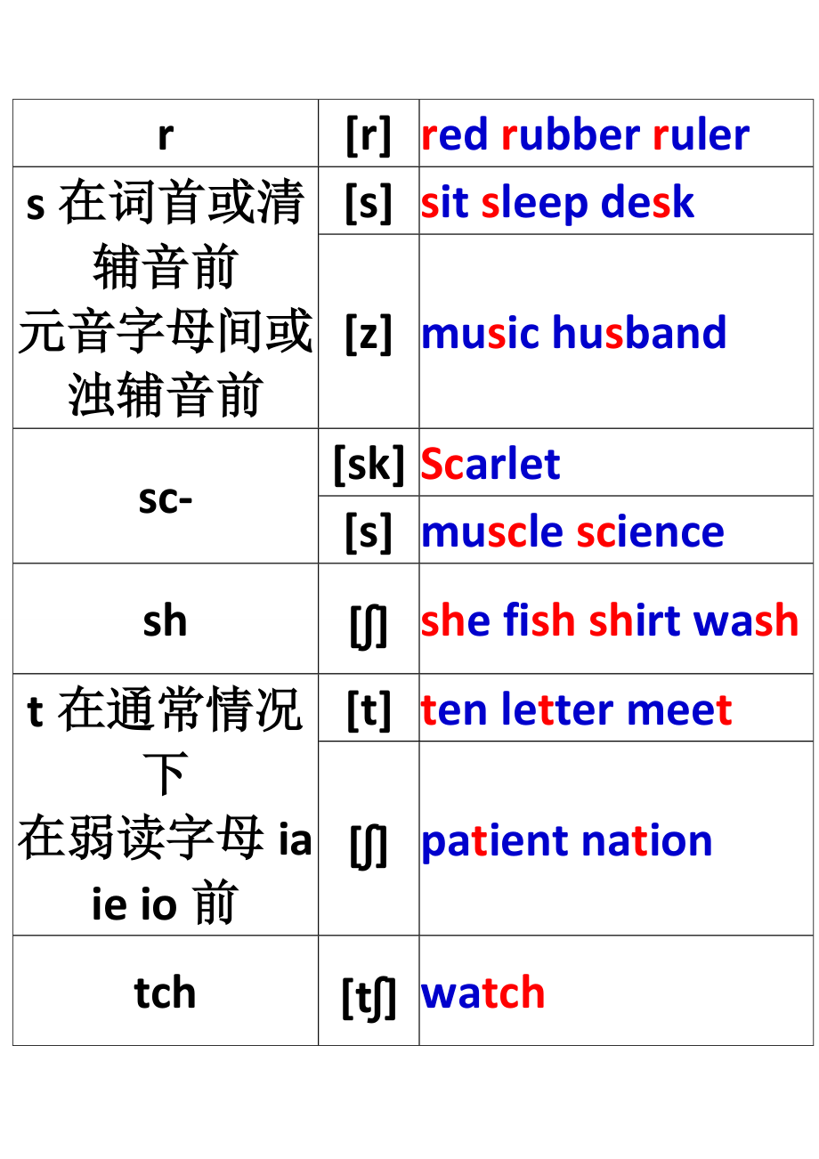 muscle发音注意事项