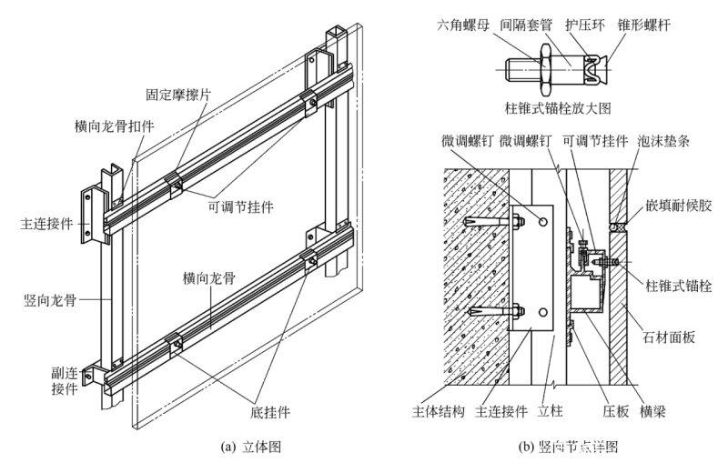 框架幕墻防水原理（框架幕墻的防水原理）