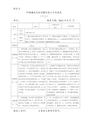 银行信用卡廉洁风险防控