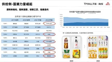 功能饮料品牌排行榜前十名