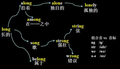 lonely和alone区别的趣味记忆法