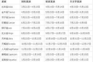 3月1号是什么星座