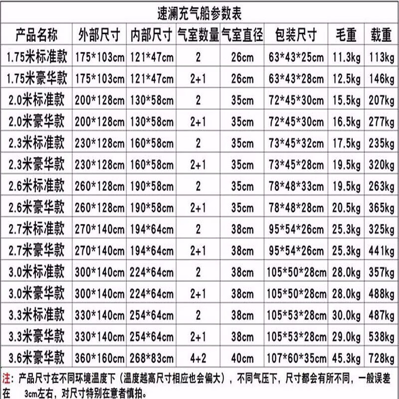 船舶马达标准