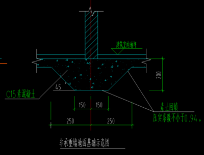 承重墙 示意图（承重墙与非承重墙区别）