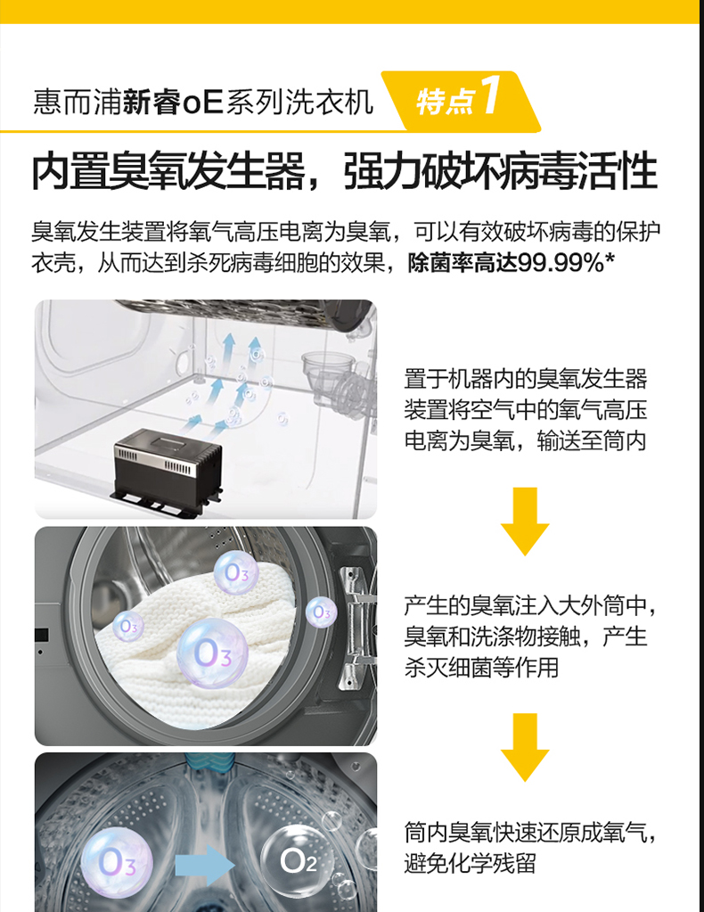 洗衣机oe什么意思